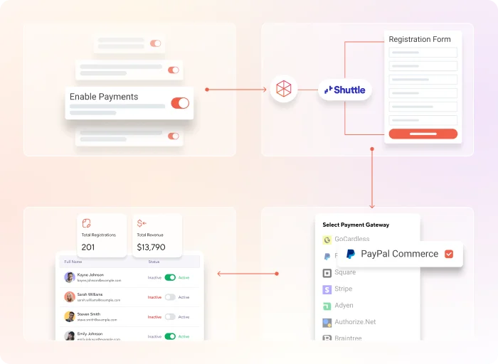 Offer multiple payment gateways