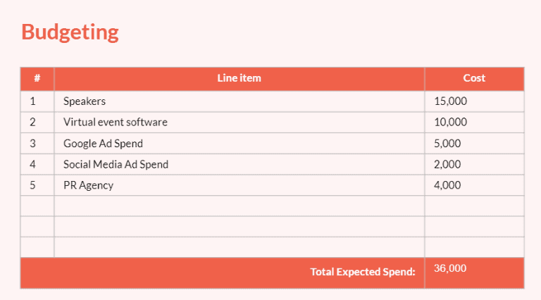 Event budgeting template