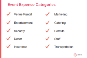 event expense categories for outdoor event planning including marketing, catering, permits, staff, transport, decor, rental, security, insurance