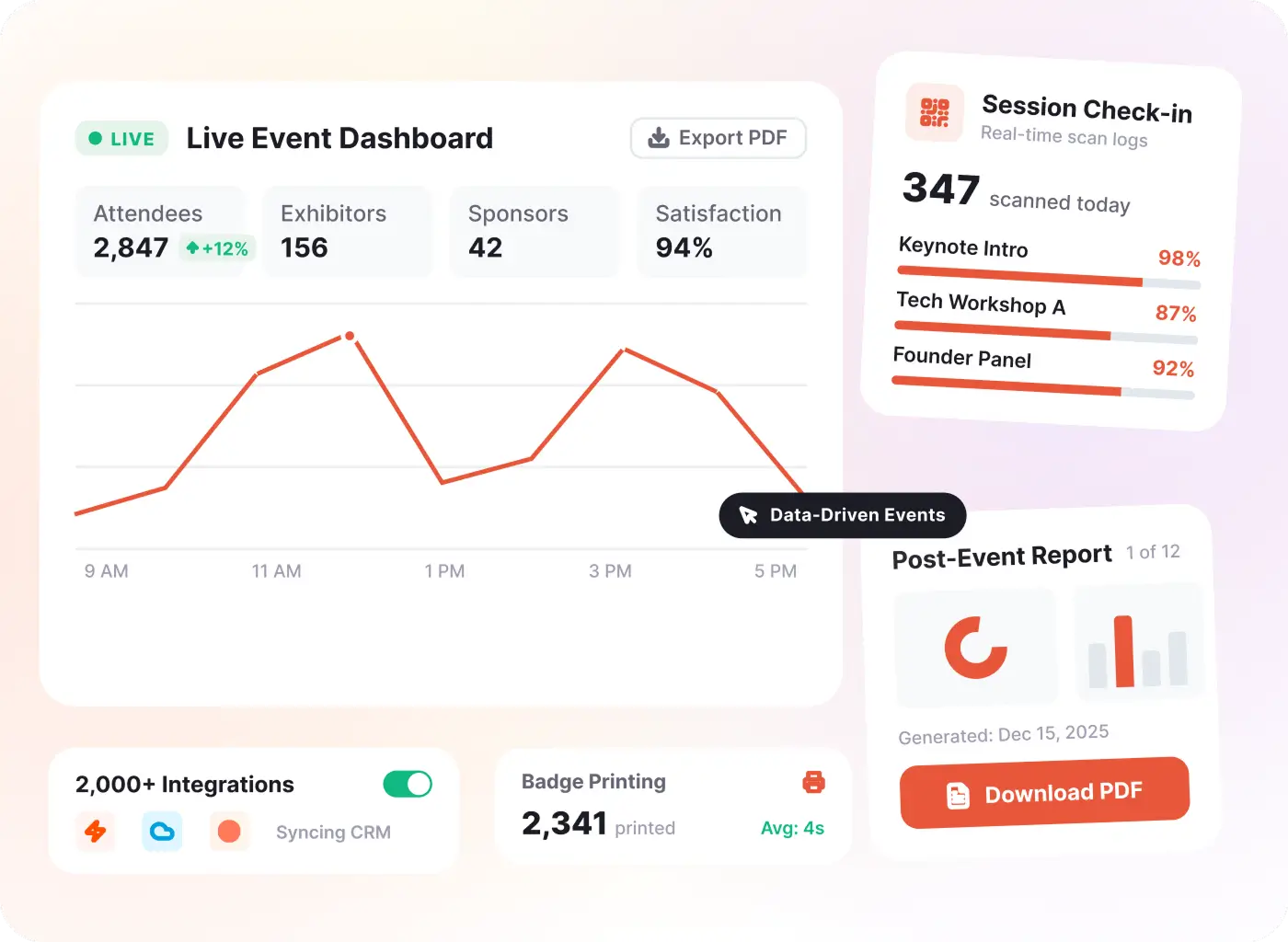 Prove Your Conference was Worth It with Live & Post-Event Reports
