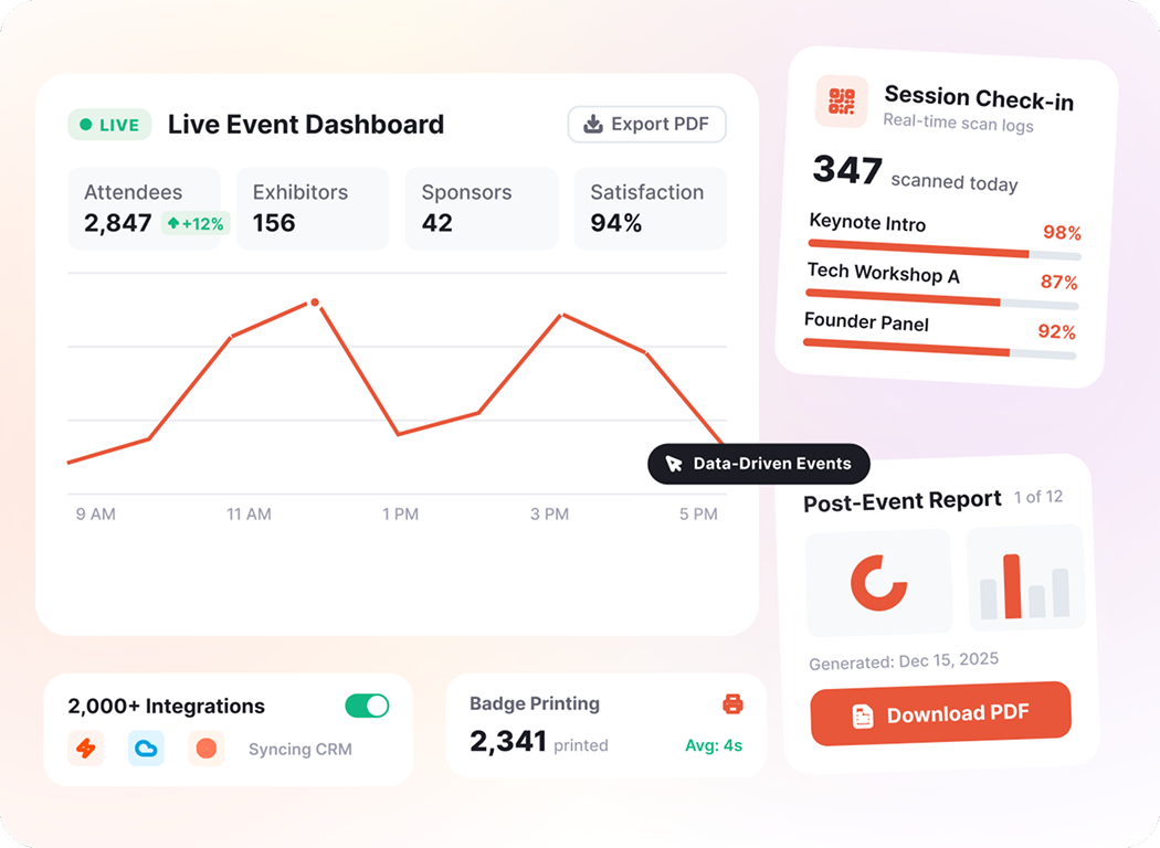 event reporting