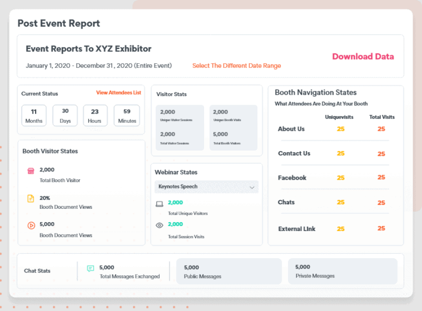 Post event report