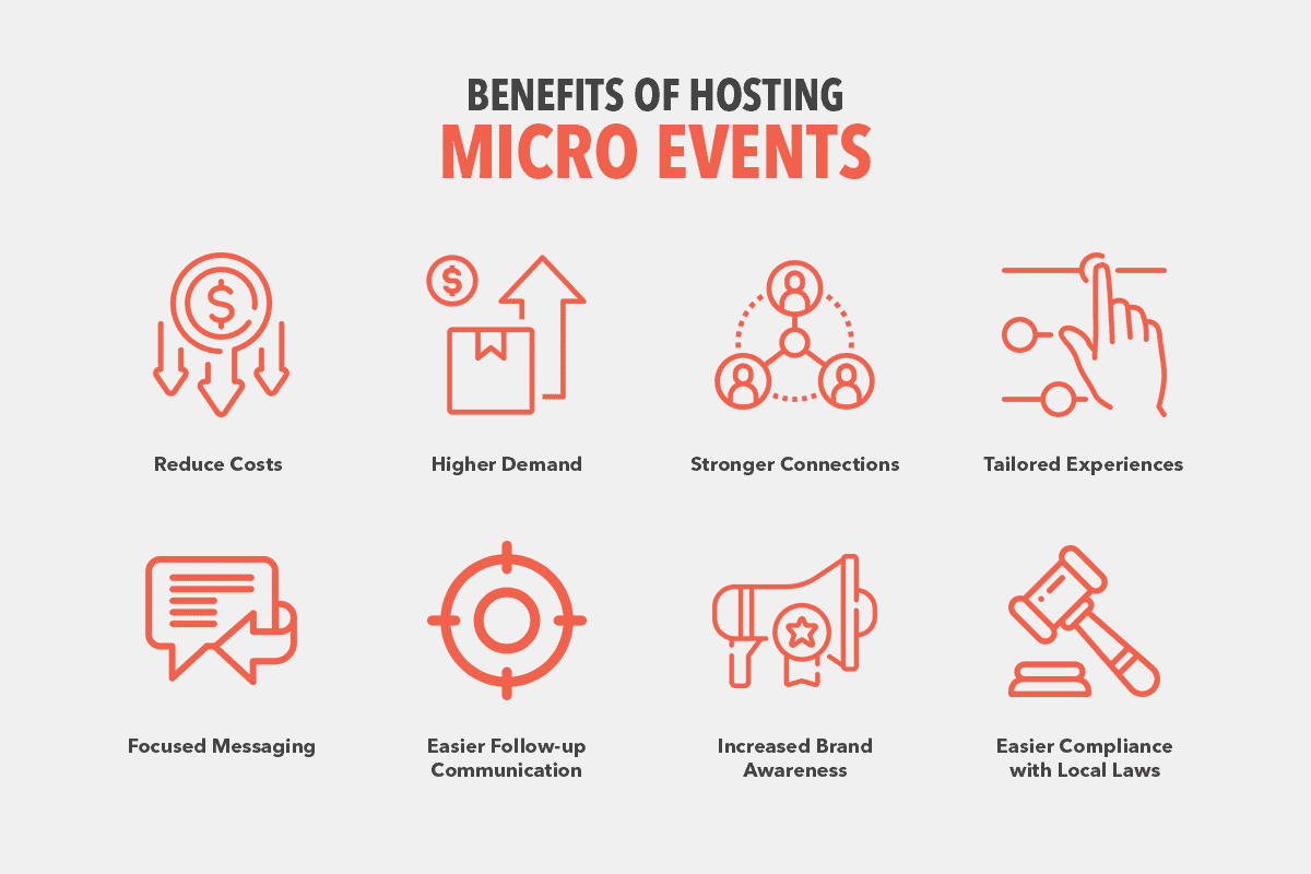 benefits of micro events
