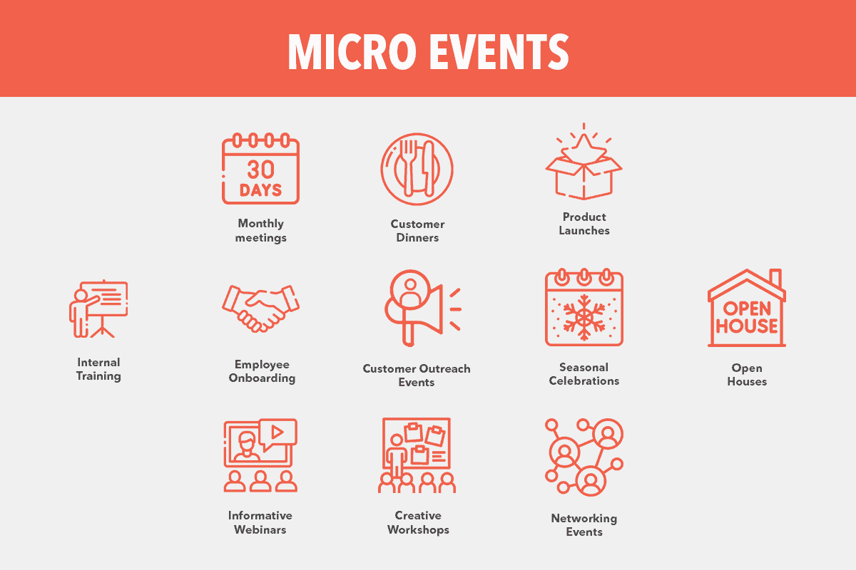 examples of micro events