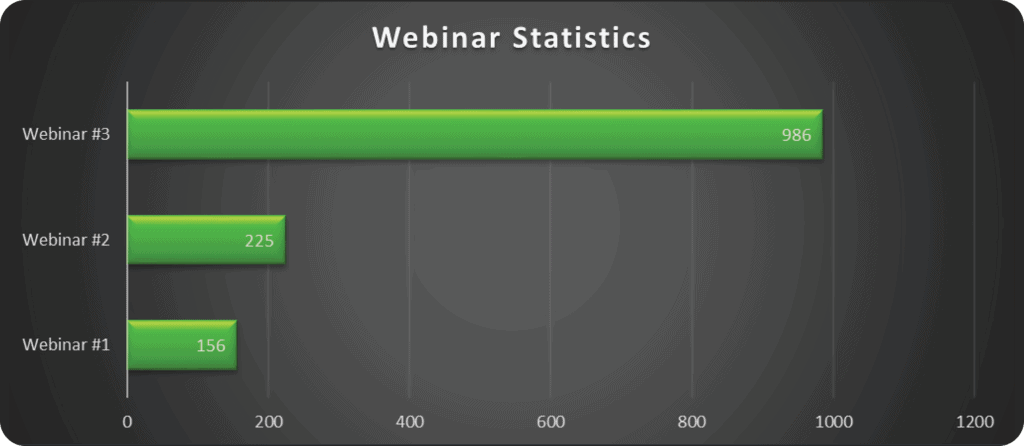 Lean into engagement metrics in your event debrief template