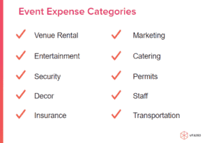 categories to keep in mind when planning event budget