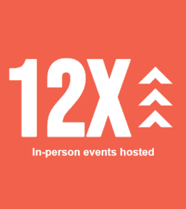 12x increase Since this time in 2022, vFairs has seen a 12x increase in in-person events hosted. 