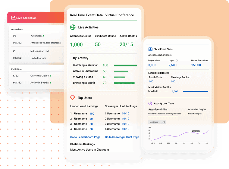 vfairs custom event reporting for ticketing and registration data