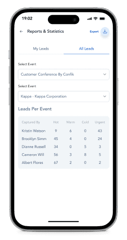 Event reports & stats demonstrating event ROI