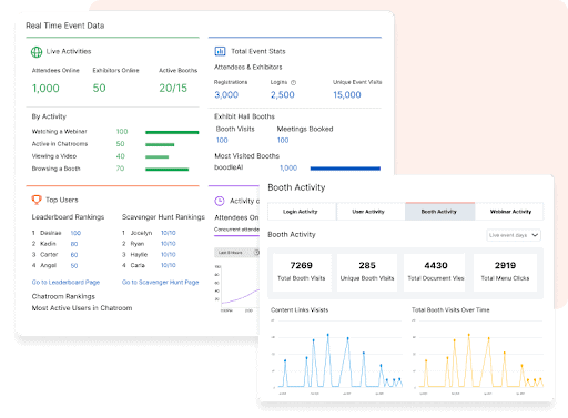vfairs tracking and analytics dashboard to measure event kpis