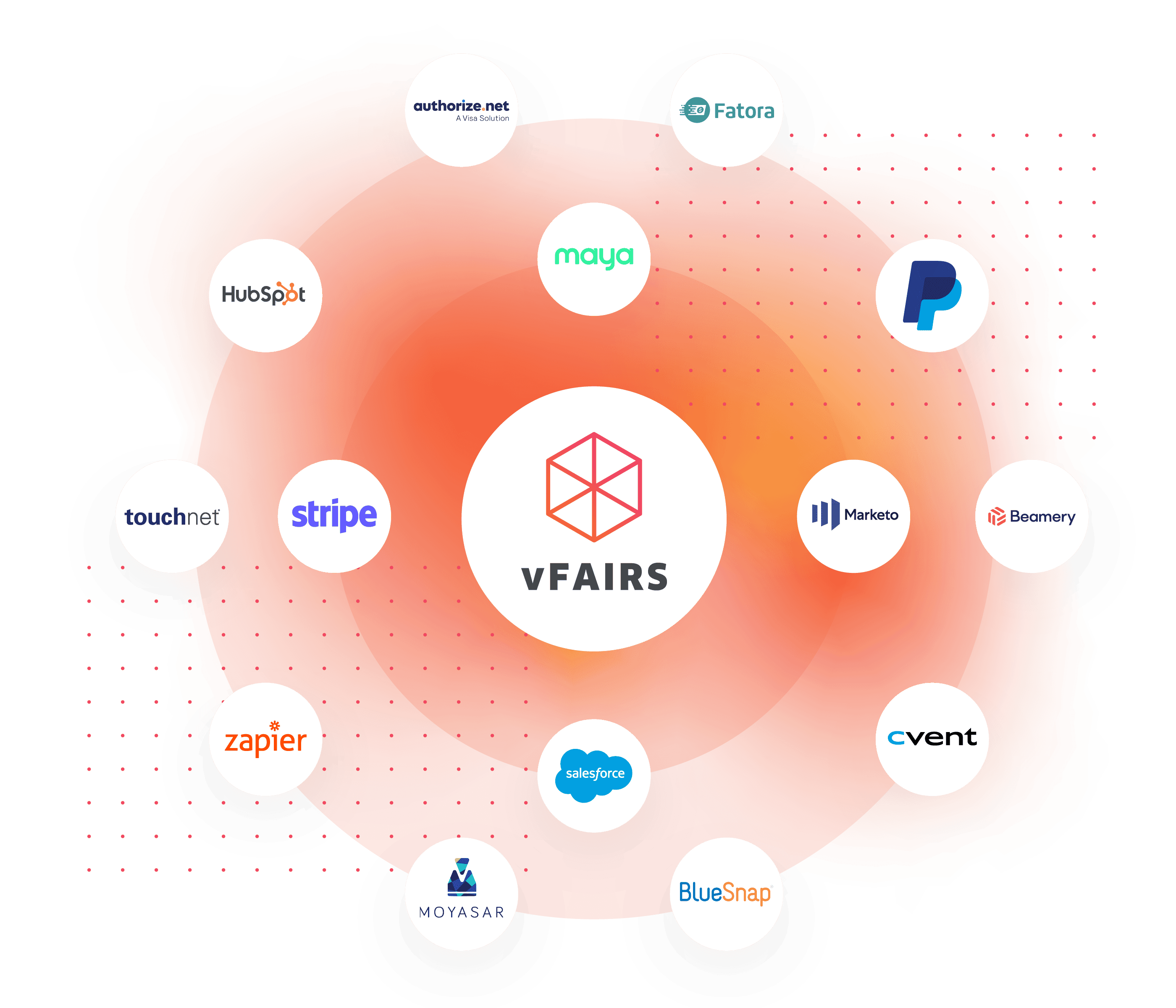 vFairs integrations example