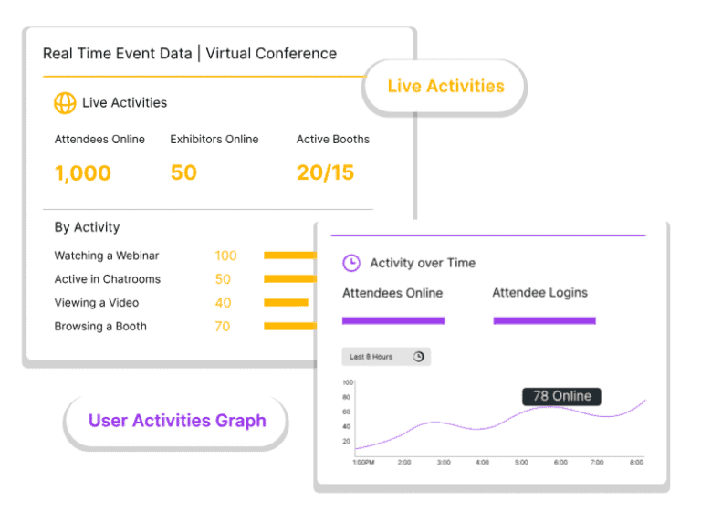 vFairs reporting feature
