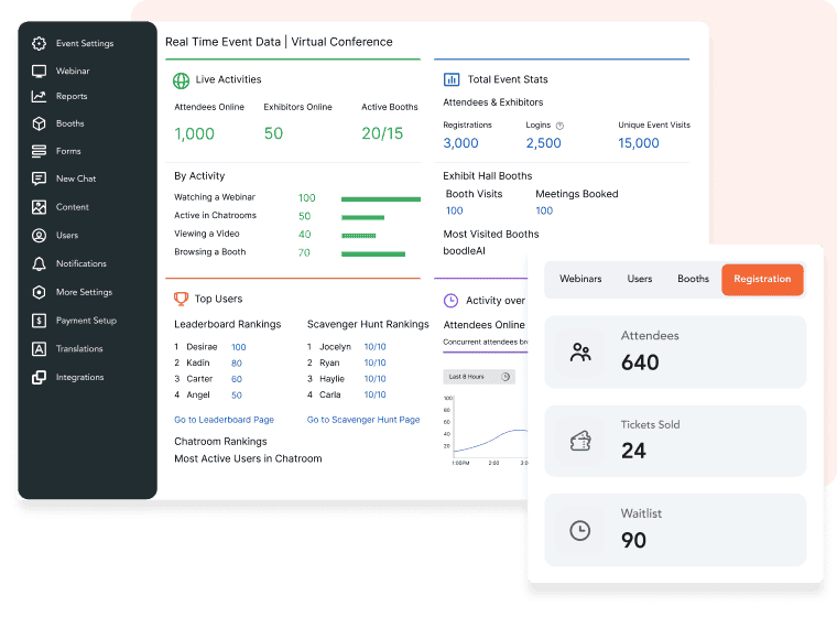vFairs dashboard displaying real time event data 