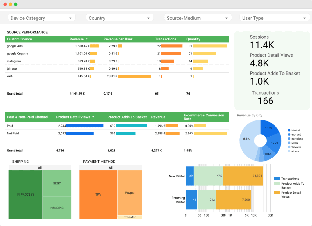 Mockup of comprehensive metrics used for paid media