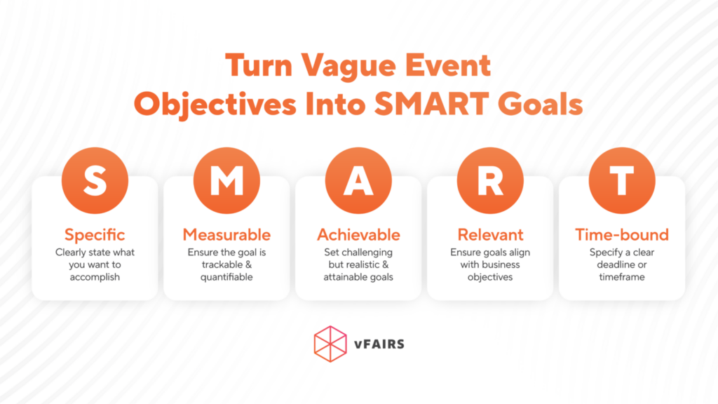 SMART goal setting framework for virtual benefits fair