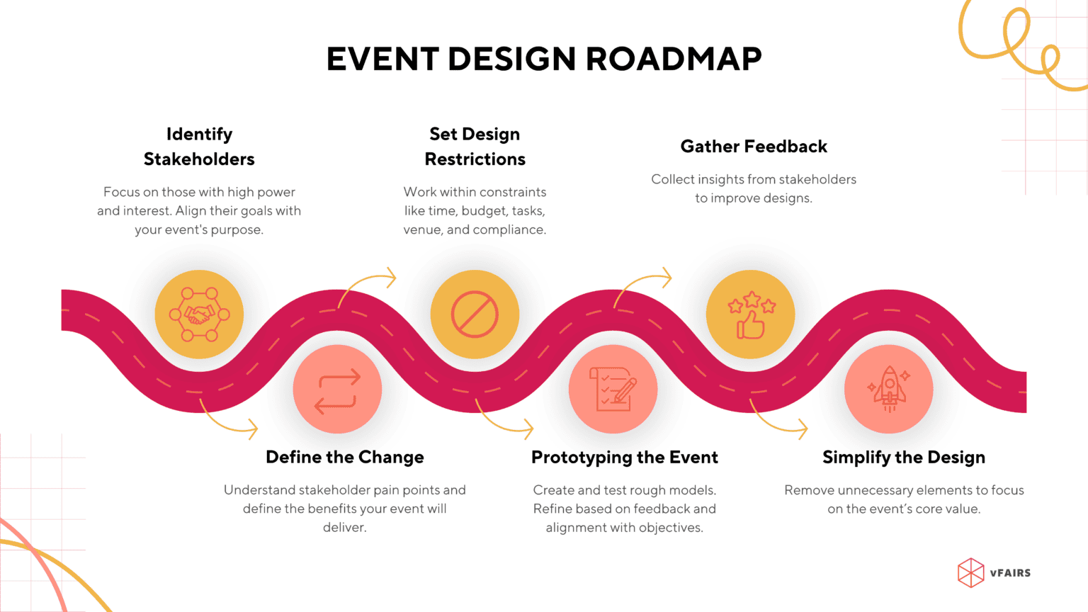 A Step-by-Step Roadmap to Craft a Successful Event Design