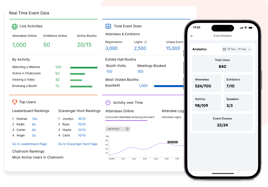 Measure-Trade-Show-Success-With-Reports-Analytics.-min
