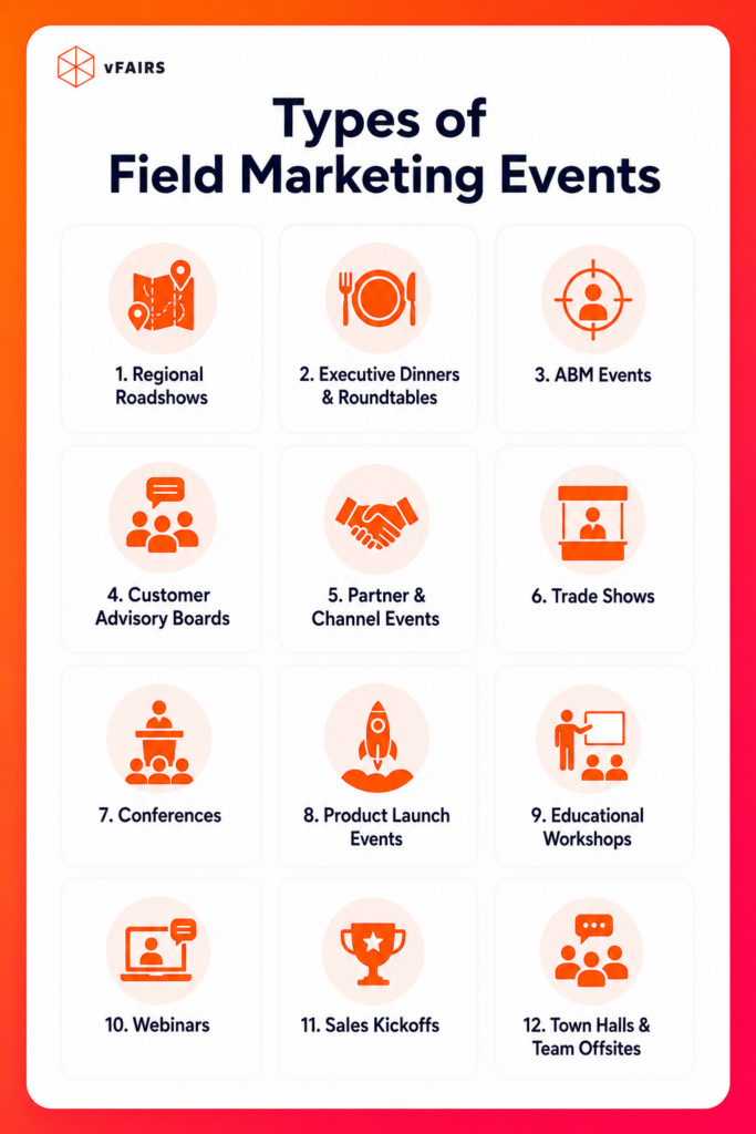 Types of field marketing events