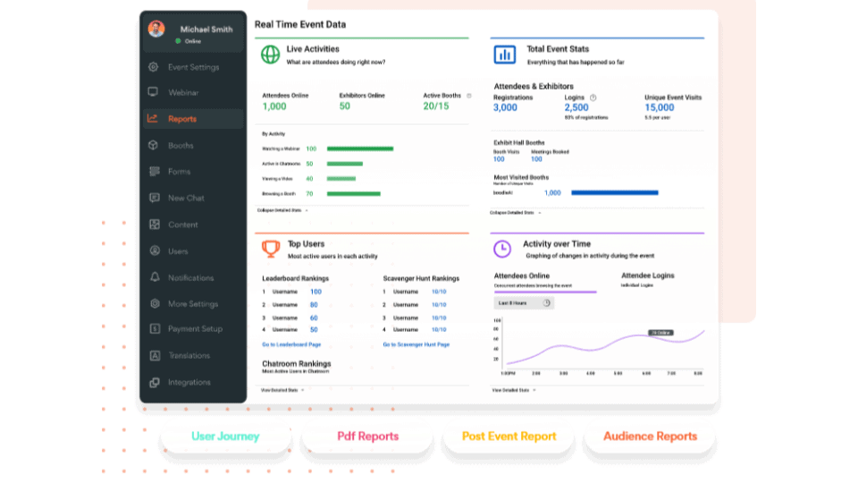 vFairs Attendee Consolidated Dashboard