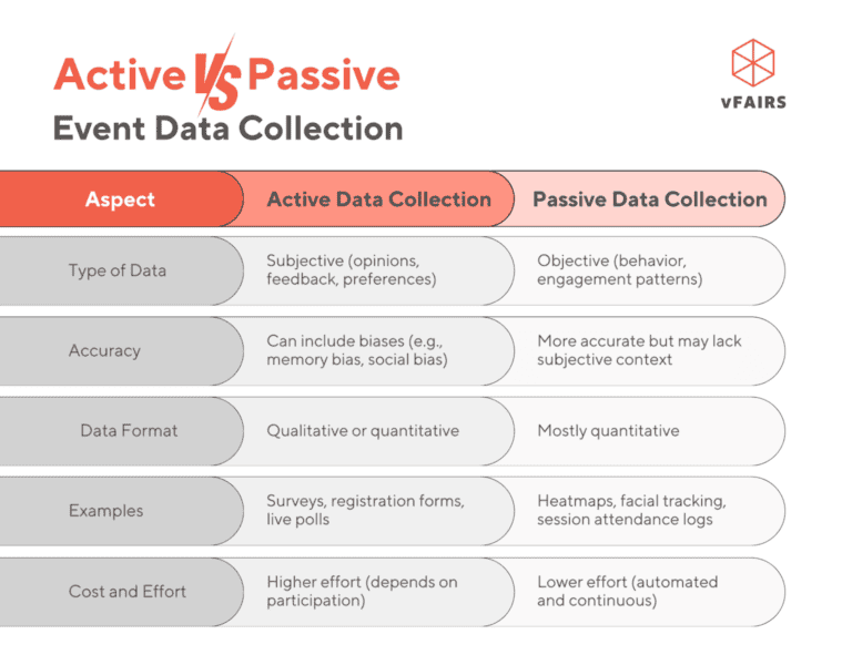 Passive Events Overcoming Event Registration Challenges