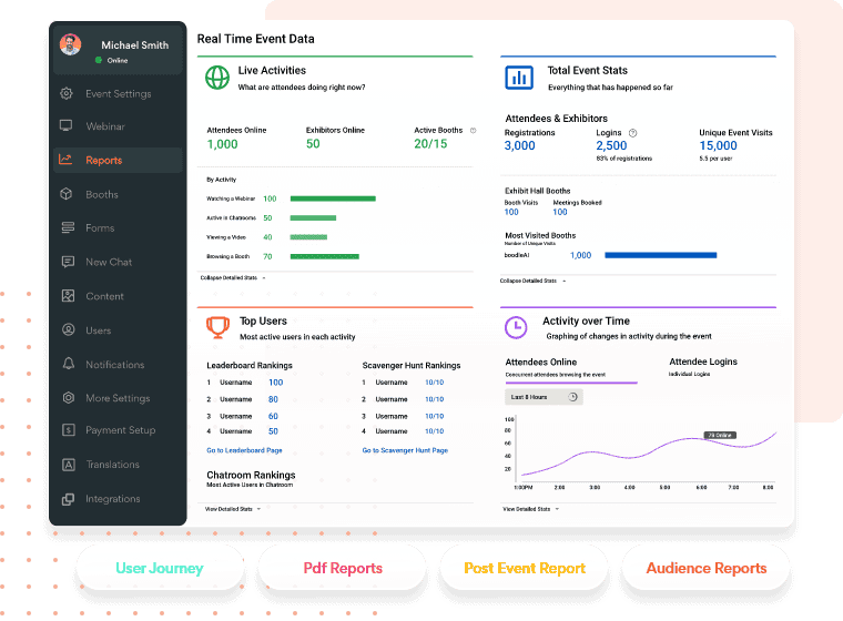 Detailed event analytics dashboard