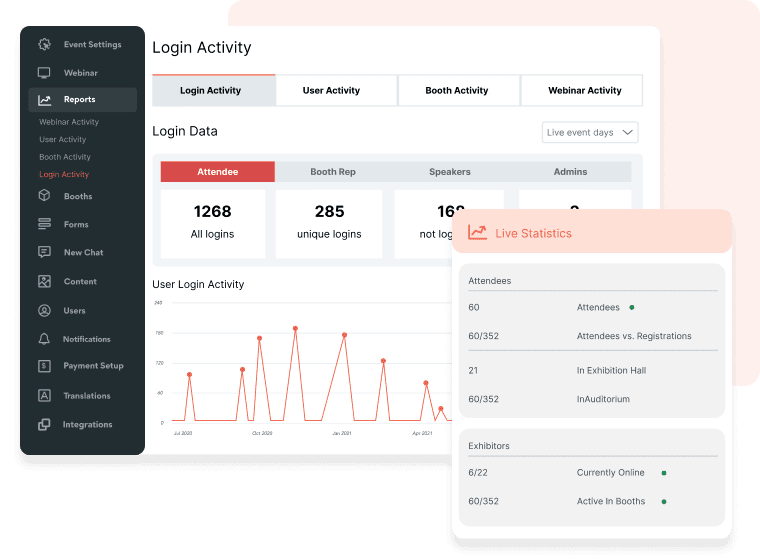 Event analytics dashboard