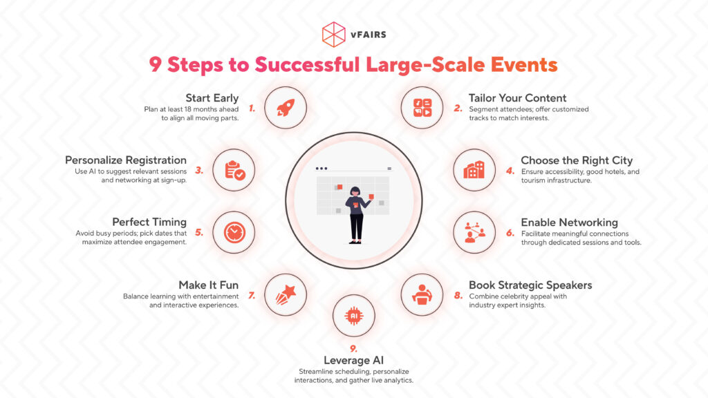 9 techniques to host large scale events