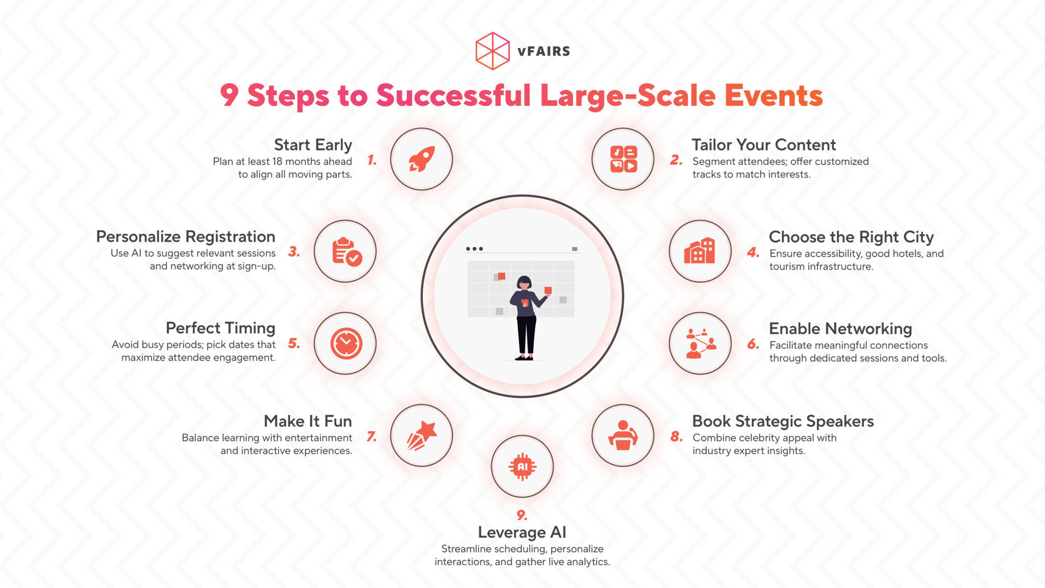 9 Key Elements Behind Successful Large-Scale Events