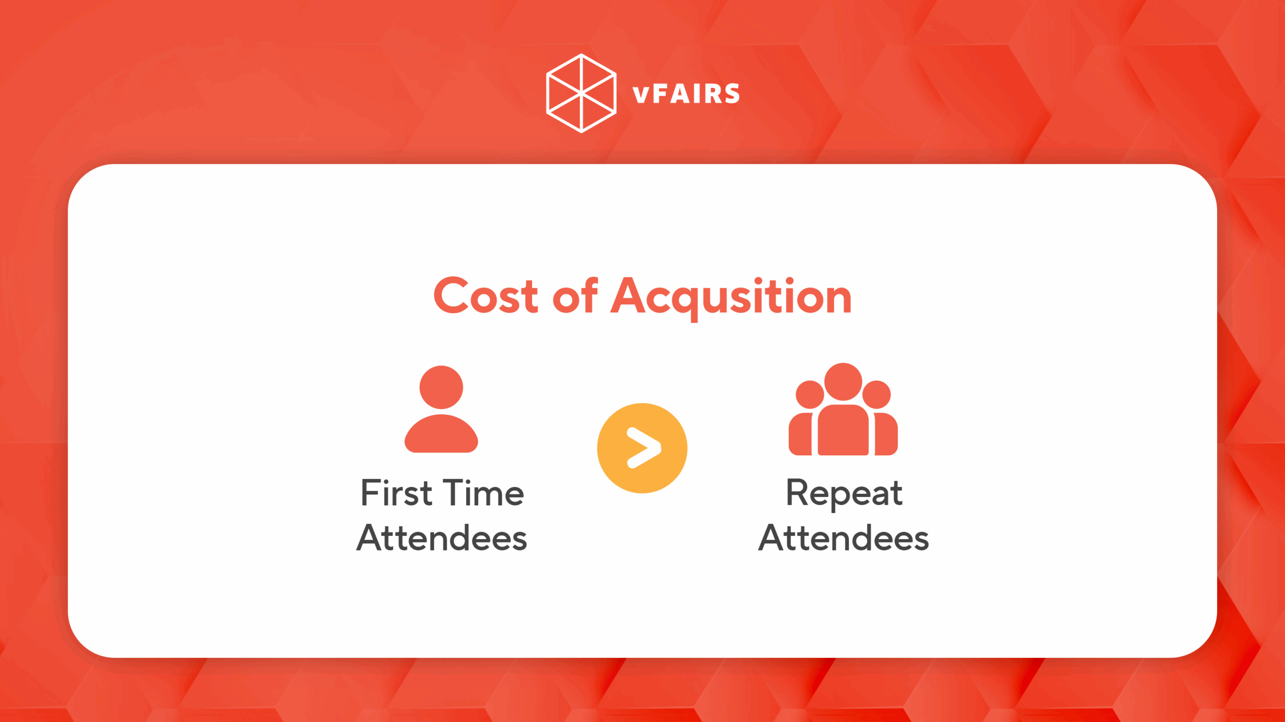 cost of attendee acquisition