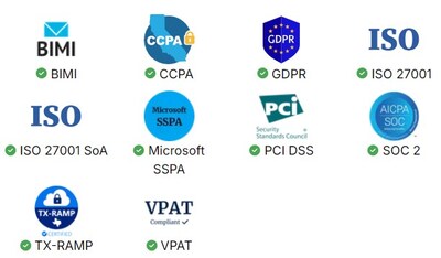 Prioritizing a platform with data compliance