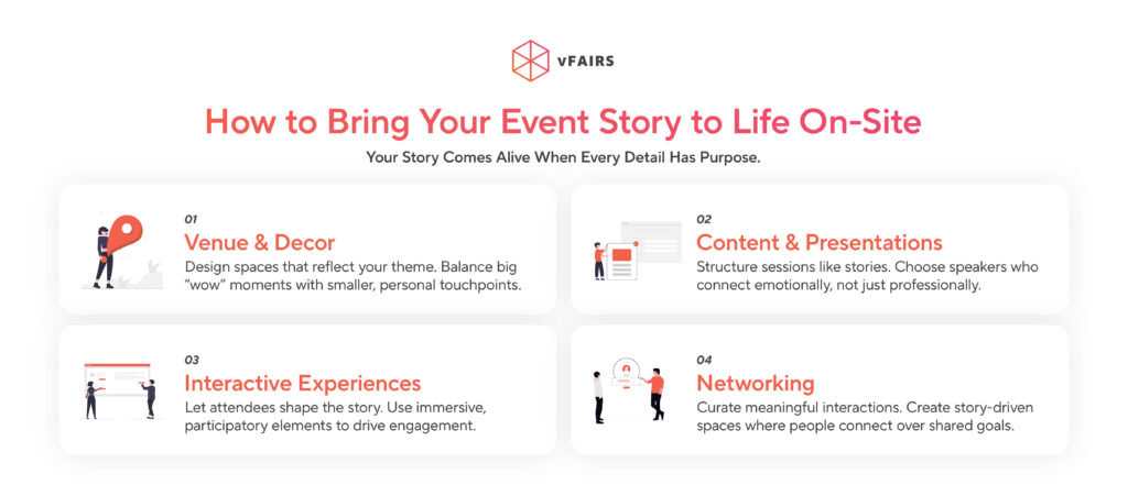 How to communicate your story onsite 