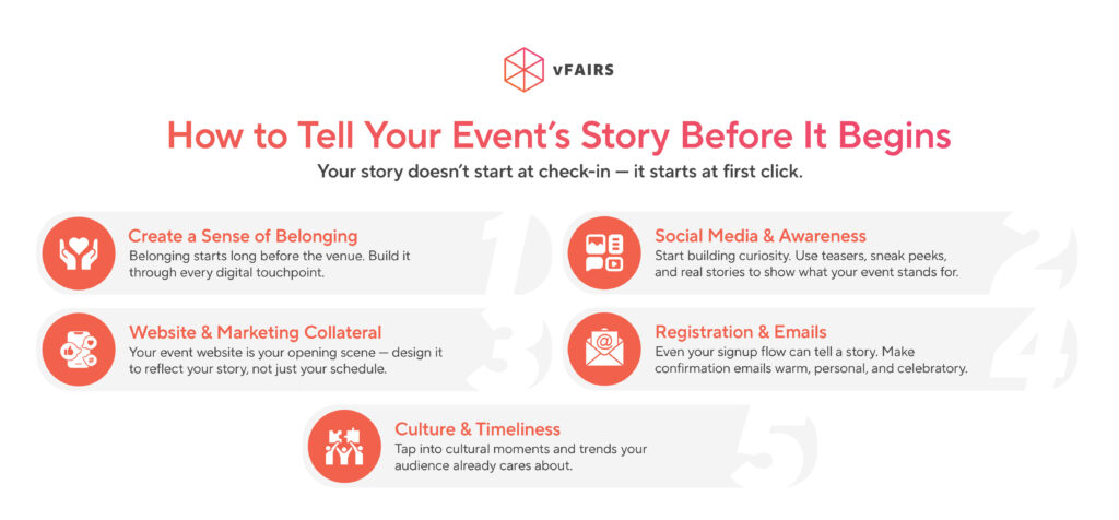 Tactics for event storytelling before the event begins