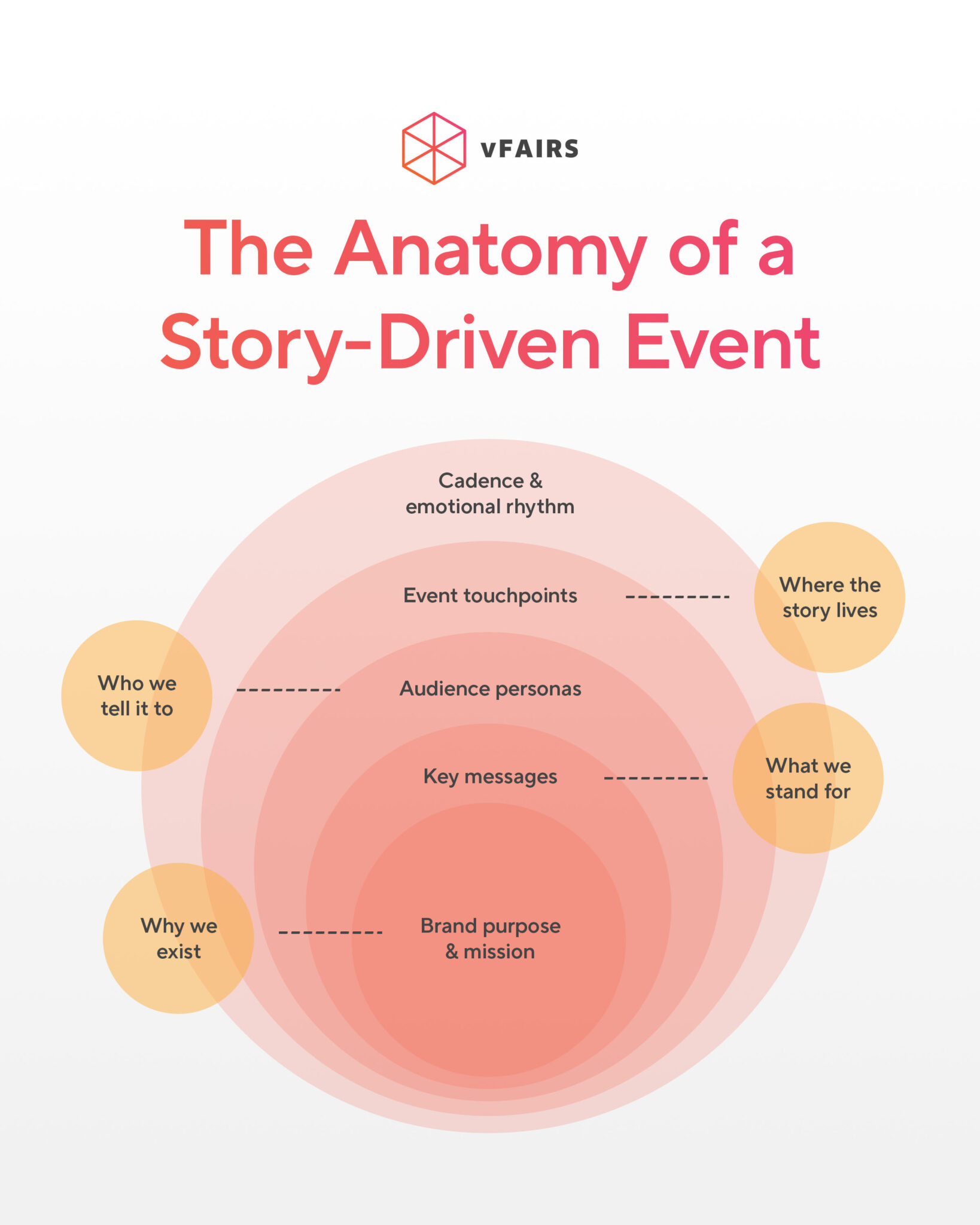 Event Synopsis Event Storytelling: Create Memorable Experiences That Last