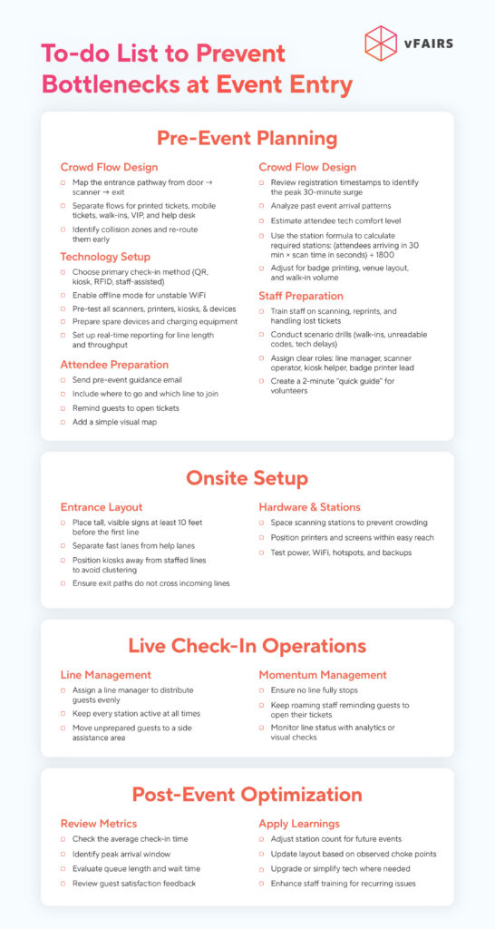 checklist to avoid bottlenecks at event entry