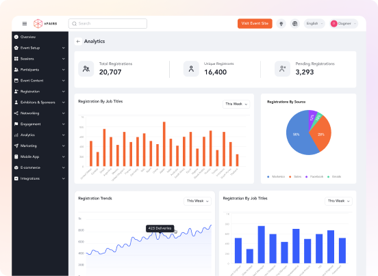 track-attendance-rates-with-real-time-analytics-2