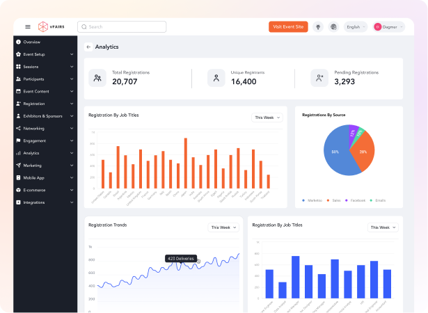 track-attendance-rates-with-real-time-analytics