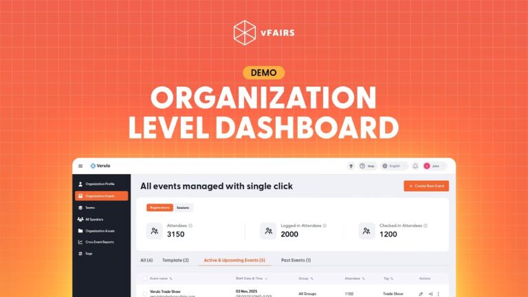 Organization Level Dashboard