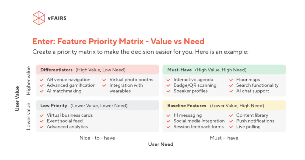 Which features to prioritize in event app