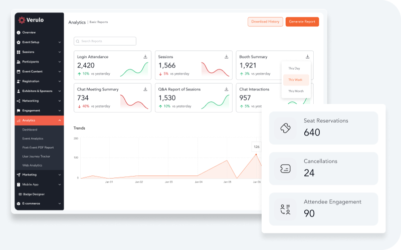 A post-event report showcasing attendee data