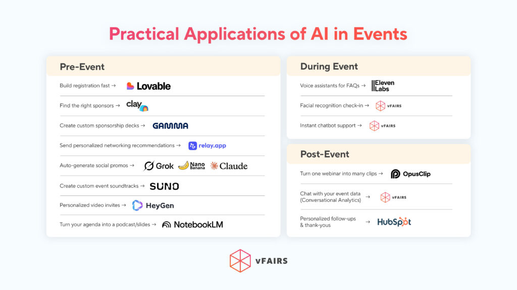 Practical Applications of AI in Events Landscape