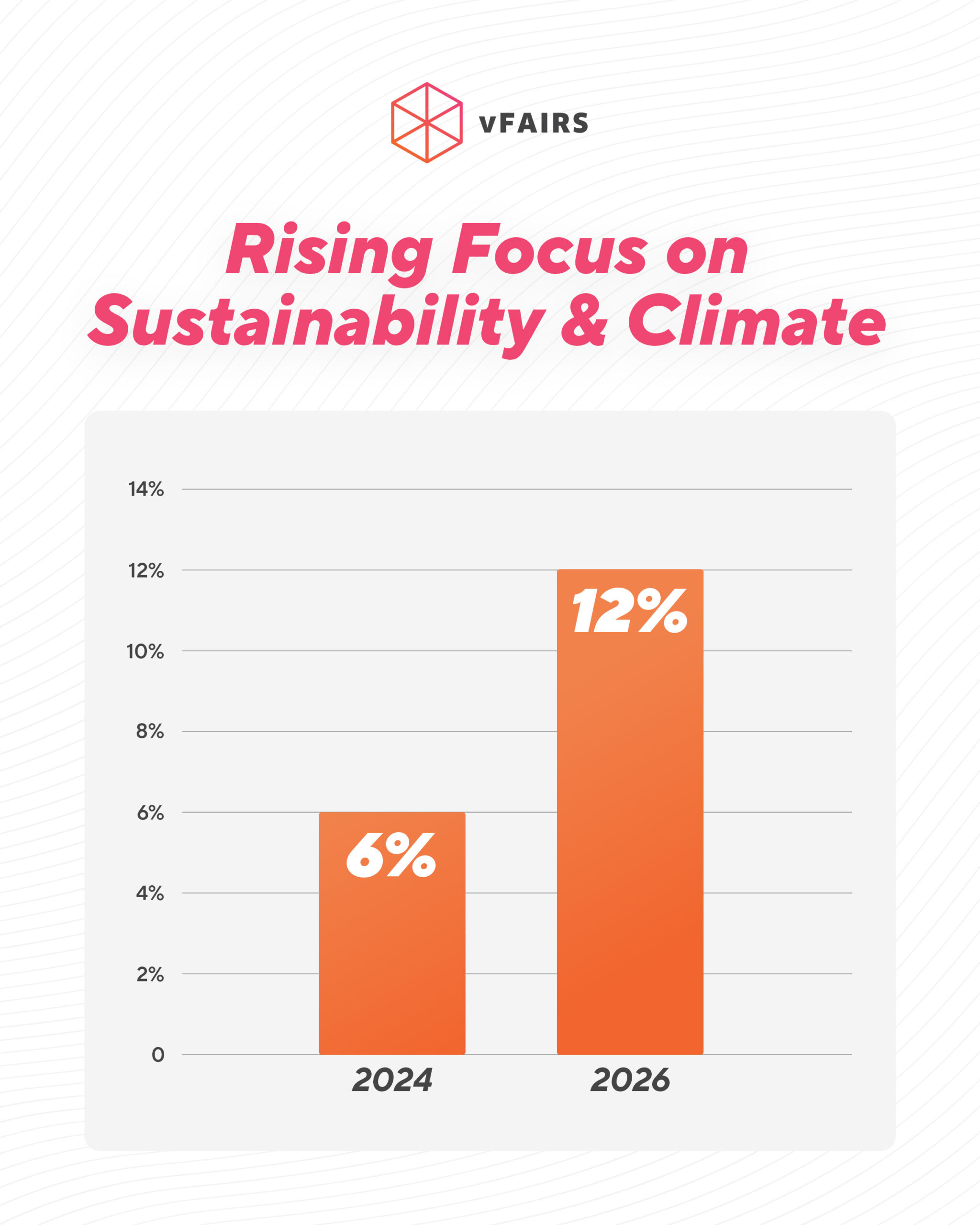 Trade show concern about sustainability increases