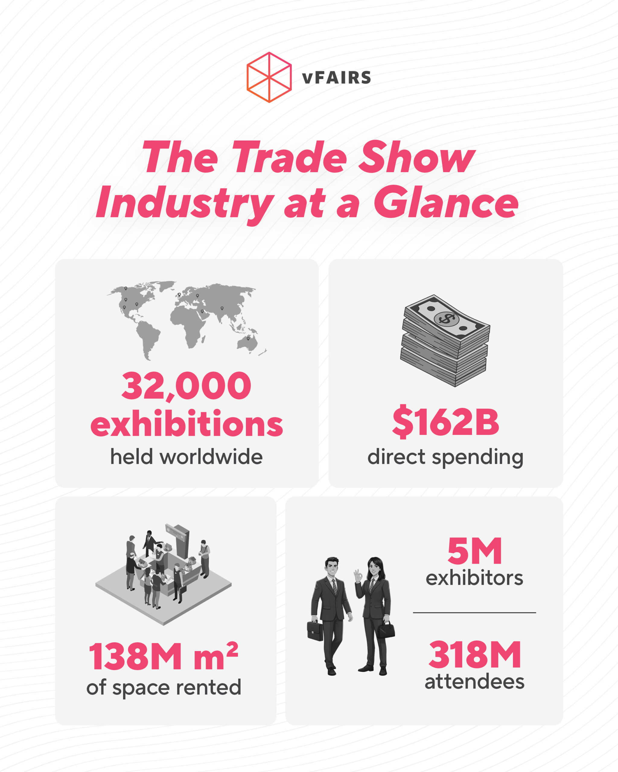 Trade show statistics at a glance