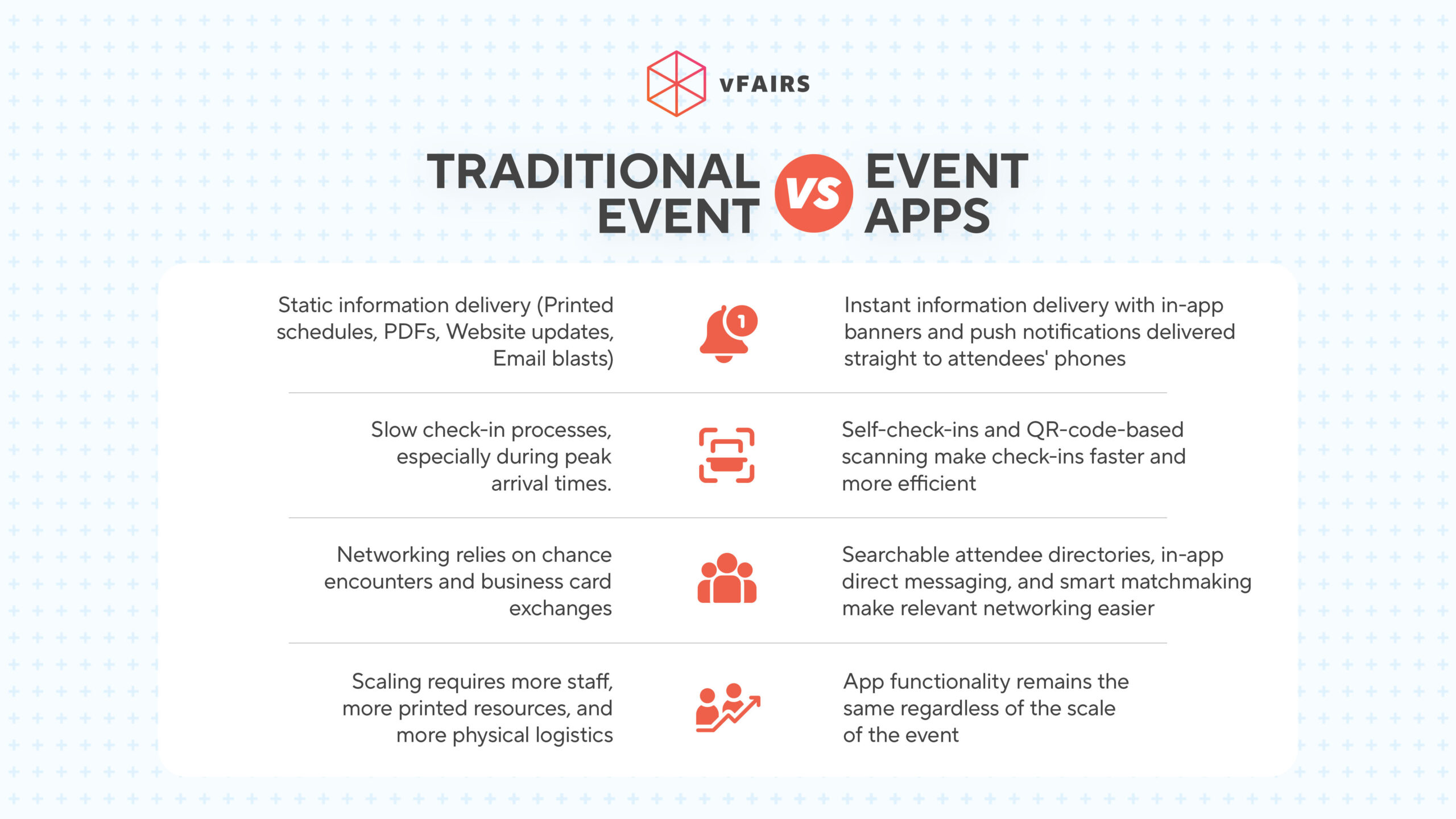 Reasons why you need an event app