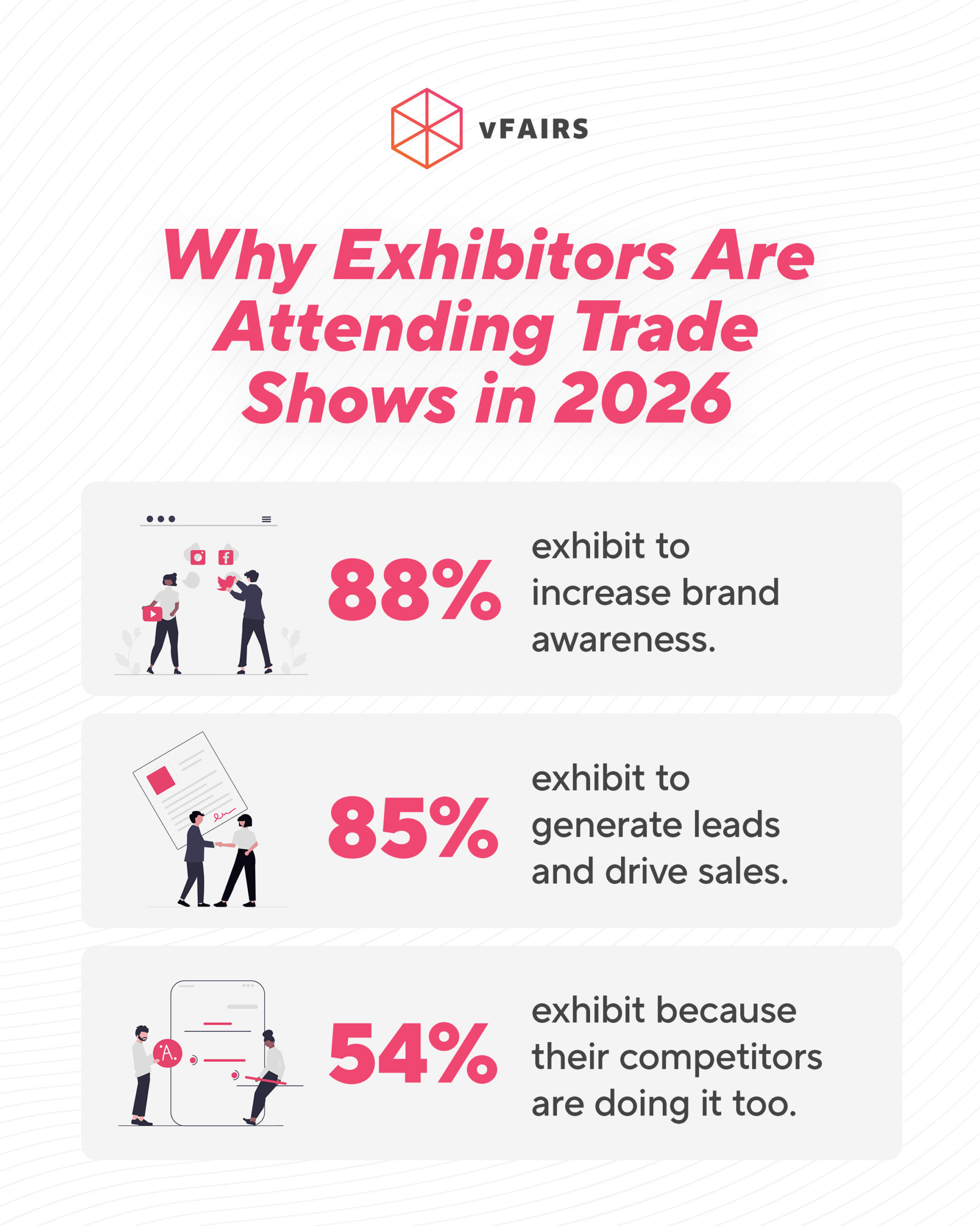 Reasons exhibitors are attending trade shows