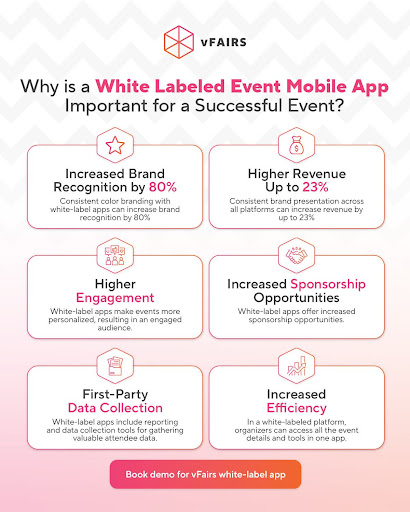 Reasons why you should select a while labeled app for your event