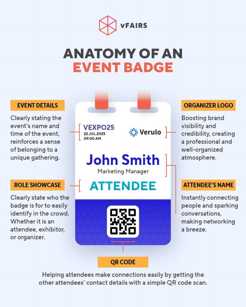 Anatomy of an event badge