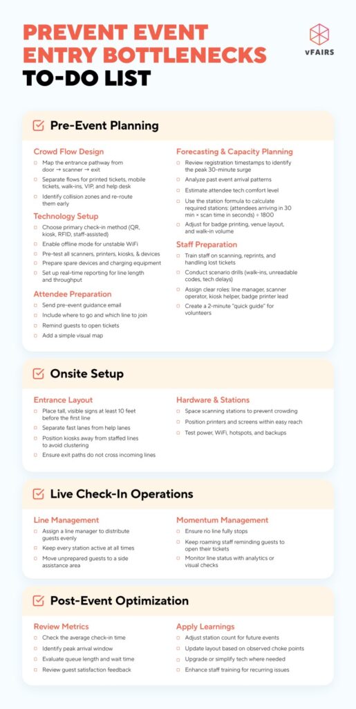 check list to prevent bottlenecks at event entry
