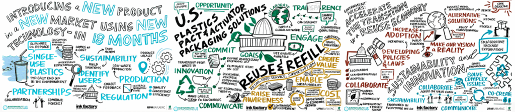 A trade show on sustainable packaging