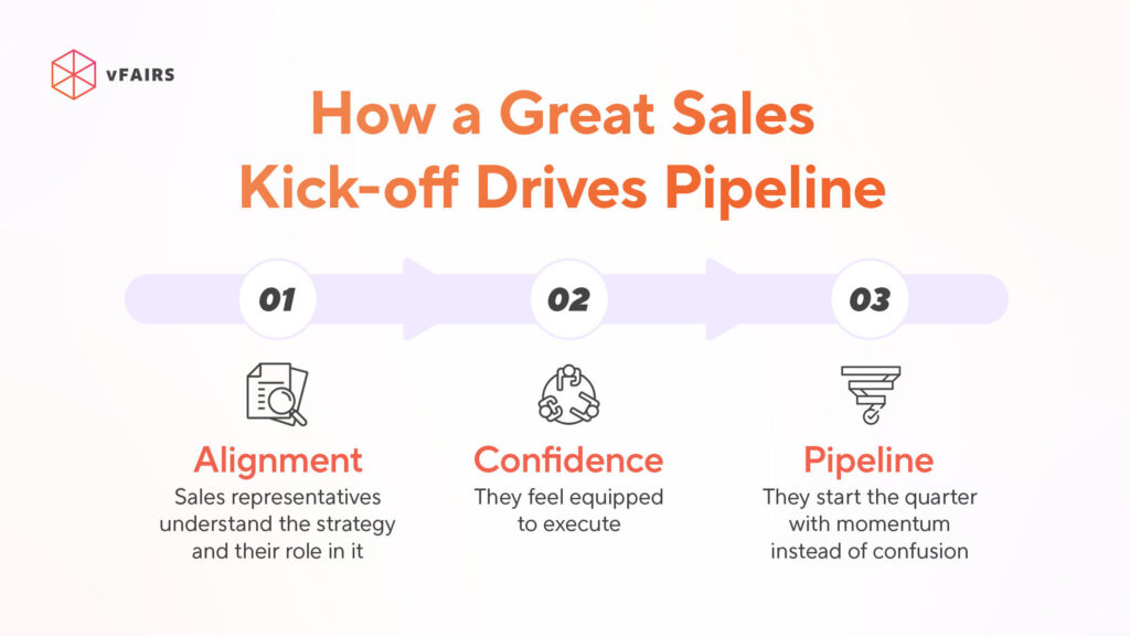 Understanding how an SKO generate pipeline for a business