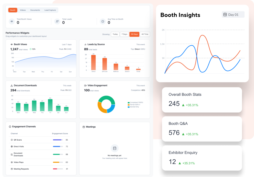 Understanding metrics